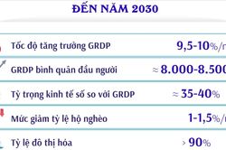 Quy hoạch thành phố Đà Nẵng thời kỳ 2021-2030, tầm nhìn đến năm 2050