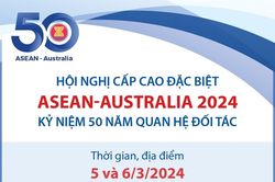 Hội nghị cấp cao đặc biệt ASEAN - Australia 2024 kỷ niệm 50 năm quan hệ đối tác