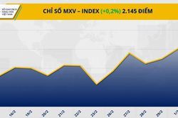 Giá bạch kim chinh phục lại mốc 900 USD/ounce