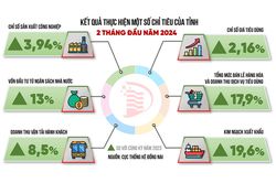 Con số & sự kiện ngày 11-3-2024