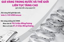 Cục diện thị trường tài chính đang thay đổi khi FED có thể chưa hạ lãi suất