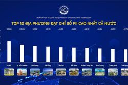 Vì sao Hà Nội và TP HCM có chỉ số đổi mới sáng tạo cao nhất cả nước?