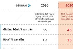 Việt Nam đặt mục tiêu hình thành một số cơ sở y tế hiện đại ngang tầm quốc tế