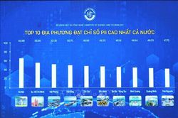 Lần đầu tiên Việt Nam công bố Bộ chỉ số đổi mới sáng tạo cấp địa phương