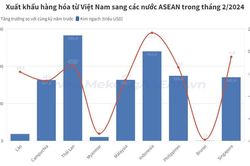 Thương mại ASEAN – Việt Nam giảm sút trong tháng 2