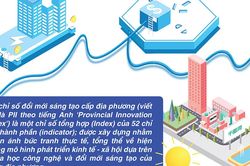 Hà Nội dẫn đầu cả nước về chỉ số đổi mới sáng tạo cấp địa phương