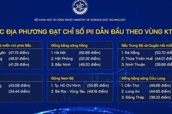 Phú Thọ lọt top 3 địa phương vùng Trung du và miền núi phía Bắc dẫn đầu về chỉ số PII vùng kinh tế - xã hội