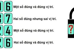 Đâu là mật khẩu để mở khóa?