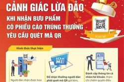 Lừa đảo quét mã QR trên bưu phẩm có thẻ cào trúng thưởng