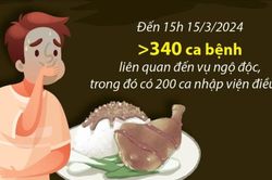 Xung quanh vụ nghi ngộ độc do ăn cơm gà ở Khánh Hòa