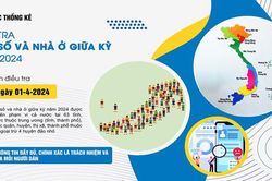 Thực hiện Điều tra dân số và nhà ở giữa kỳ năm 2024 từ ngày 1/4/2024