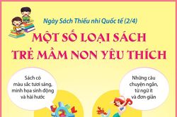 Ngày Sách Thiếu nhi Quốc tế 2/4: Một số loại sách trẻ mầm non yêu thích