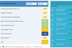 Đồng Tháp tiếp tục đứng đầu về Chỉ số quản trị môi trường