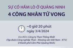 Sự cố hầm lò ở Quảng Ninh: 4 công nhân tử vong
