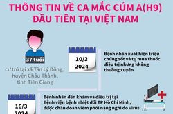 Thông tin về ca mắc cúm A(H9) đầu tiên tại Việt Nam