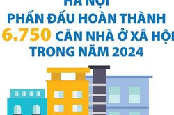 Hà Nội phấn đấu hoàn thành 6.750 căn nhà ở xã hội trong năm 2024