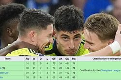 Thắng dễ Brighton, Arsenal trở lại ngôi đầu Ngoại hạng Anh, gửi lời thách thức đến Bayern Munich