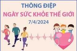 Ngày Sức khỏe thế giới 7/4: Sức khỏe của tôi, quyền của tôi