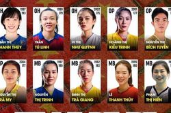 Tin nóng thể thao sáng 10/4: CĐV Thái Lan tranh cãi về danh sách triệu tập của ĐT bóng chuyền Việt Nam, Thanh Thúy đối đầu CLB Nhật Bản