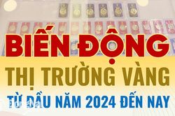 Giá vàng liên tục 'xô đổ' các kỷ lục