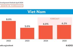 ADB giữ dự báo tăng trưởng GDP Việt Nam đạt 6,0% trong năm 2024
