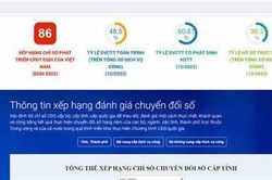 Sắp công bố xếp hạng chuyển đổi số của các bộ, tỉnh
