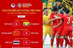 Lịch thi đấu của đội tuyển futsal Việt Nam tại giải châu Á 2024