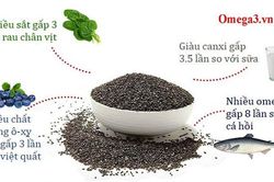 5 loại hạt giúp ngăn ngừa tắc nghẽn động mạch phòng đột quỵ