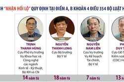 Tòa án Hà Nội mở phiên tòa phúc thẩm xét xử vụ Việt Á