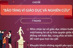 Ngày Quốc tế Bảo tàng: Nhấn mạnh vai trò của các thiết chế văn hóa
