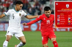 Báo Đông Nam Á ví von đặc biệt khi ĐT Việt Nam và Indonesia lại gặp nhau ở AFF Cup, HLV Shin chỉ biết cười