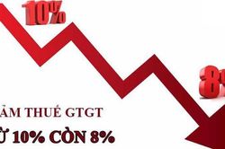 Rà soát, cân nhắc lại đối tượng giảm 2% thuế VAT