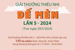Giải thưởng thiếu nhi Dế Mèn lần 5 - 2024