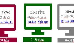 Đại học đầu tiên công bố cấu trúc bài thi đánh giá năng lực năm 2025