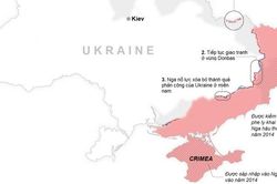 Lập bản đồ 3 trận đánh then chốt mới trong cuộc chiến Nga - Ukraine