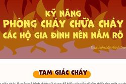 Kỹ năng phòng cháy chữa cháy cho các hộ gia đình