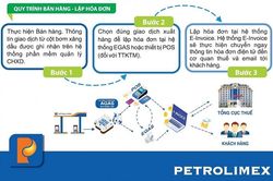 Chuyên đề: Thêm giải pháp ngăn chặn mua bán, sử dụng hóa đơn trái phép