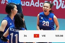 Trang bóng chuyền quốc tế chỉ thẳng cơ hội để ĐT Việt Nam dự 'siêu giải đấu' thế giới sau khi vô địch châu Á
