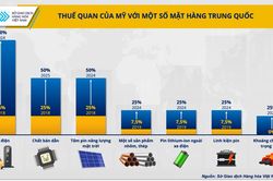 Nhận diện cơ hội, thách thức ngành nhôm thép trước cạnh tranh thương mại quốc tế