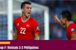 AFC khen HLV Kim Sang-sik, FIFA 'nín thở' cùng trận thắng của Việt Nam