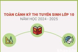 Toàn cảnh kỳ thi tuyển sinh vào lớp 10 năm học 2024-2025 của Hà Nội
