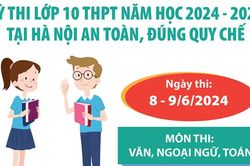 Kỳ thi lớp 10 THPT năm học 2024-2025 tại Hà Nội an toàn, đúng quy chế