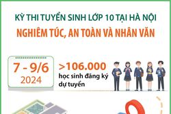 Kỳ thi tuyển sinh lớp 10 tại Hà Nội: Nghiêm túc, an toàn và nhân văn