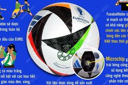Những điều lý thú về trái bóng EURO 2024