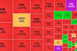 Nhóm bất động sản tiêu cực, khối ngoại 'xả' mạnh cổ phiếu bluechip