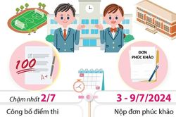 Hà Nội tuyển sinh vào lớp 10 THPT: Những mốc thời gian cần lưu ý sau thi