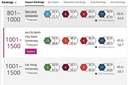 Trường đại học Lạc Hồng có tên trong bảng xếp hạng thế giới