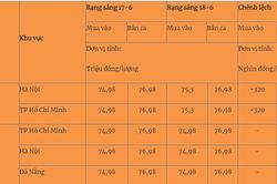 Giá vàng hôm nay 18/6: Giá vàng trong nước ổn định, thế giới đi xuống