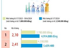 Lương công chức, viên chức các loại thay đổi như thế nào từ đầu tháng Bảy?