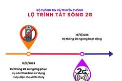 Sắp khai tử điện thoại 'cục gạch'